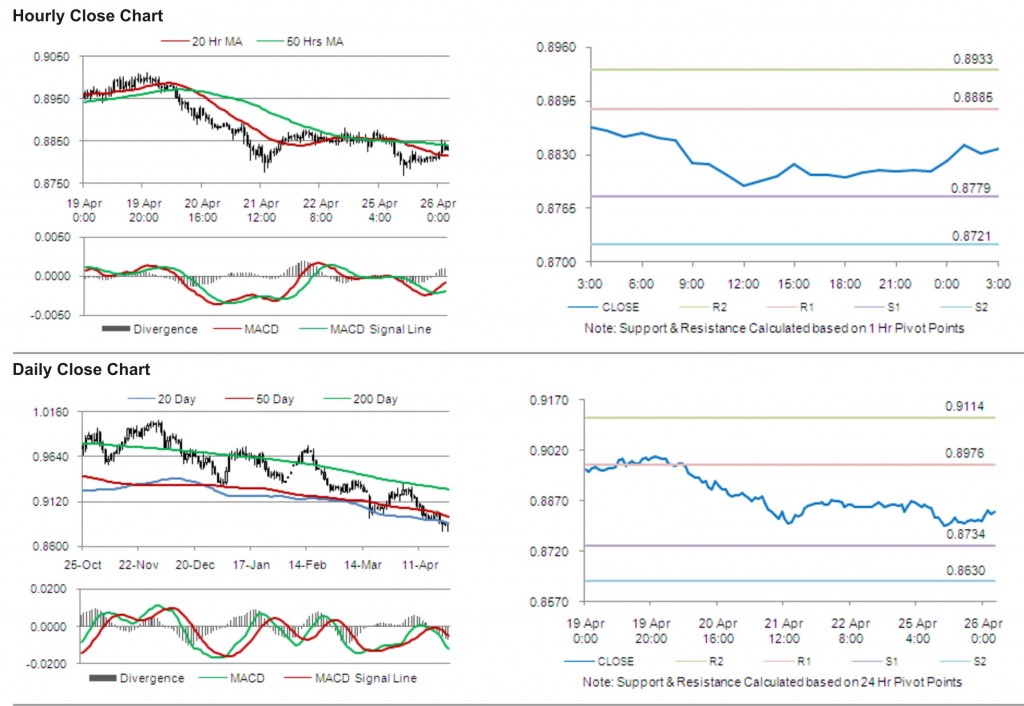 USD CHF