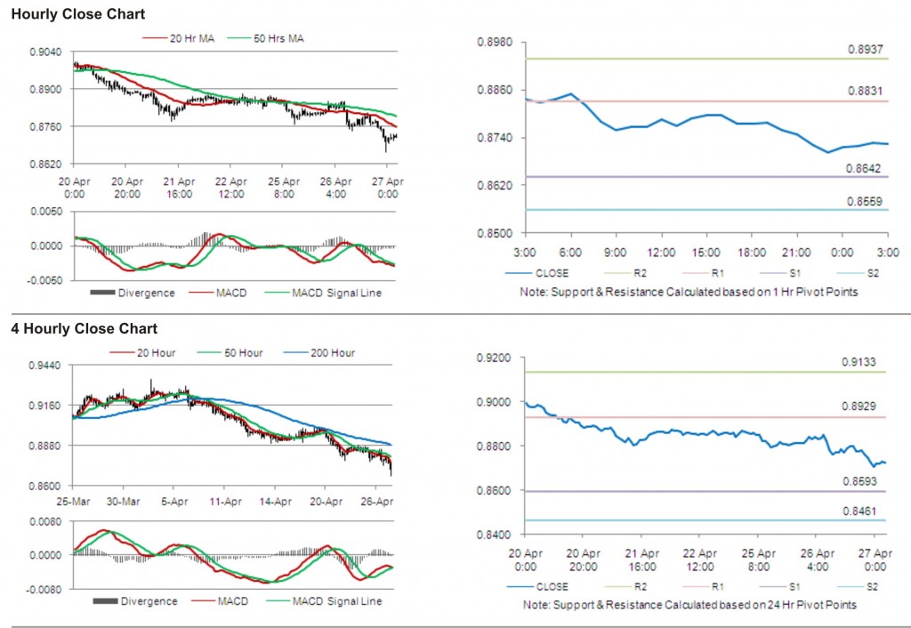 USD CHF