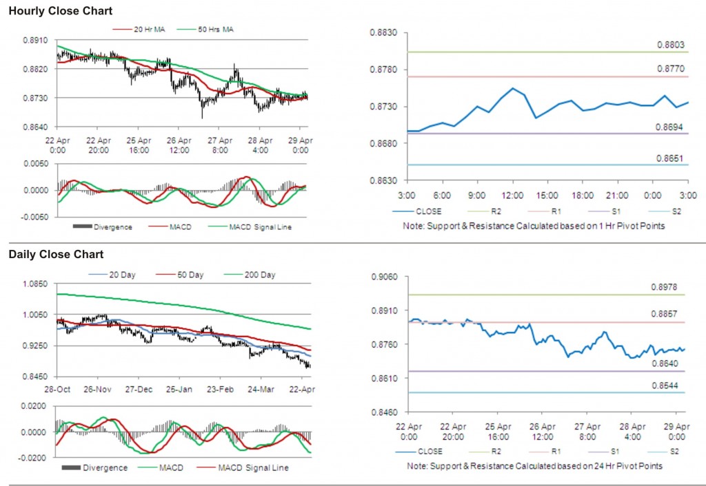 USD CHF