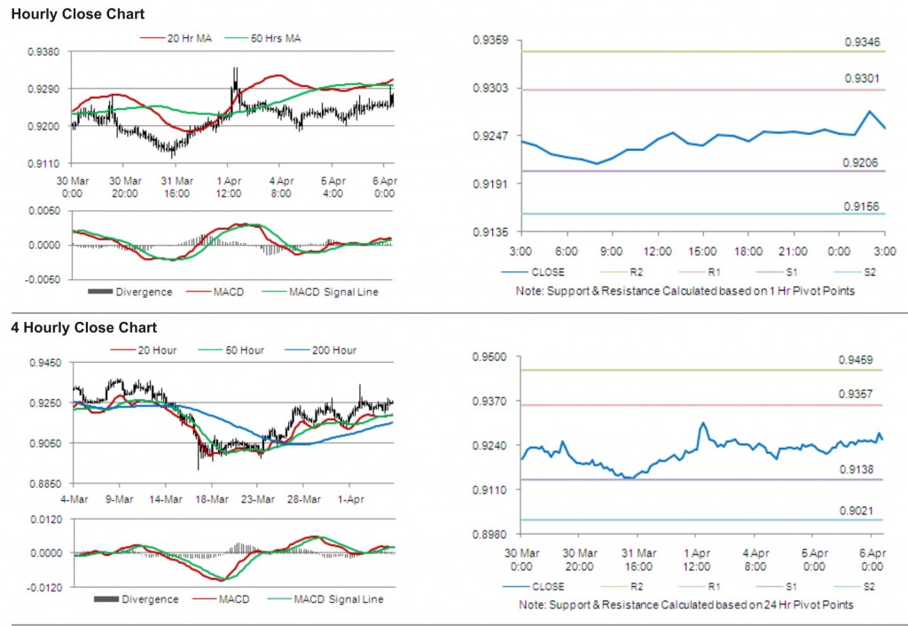 USD CHF