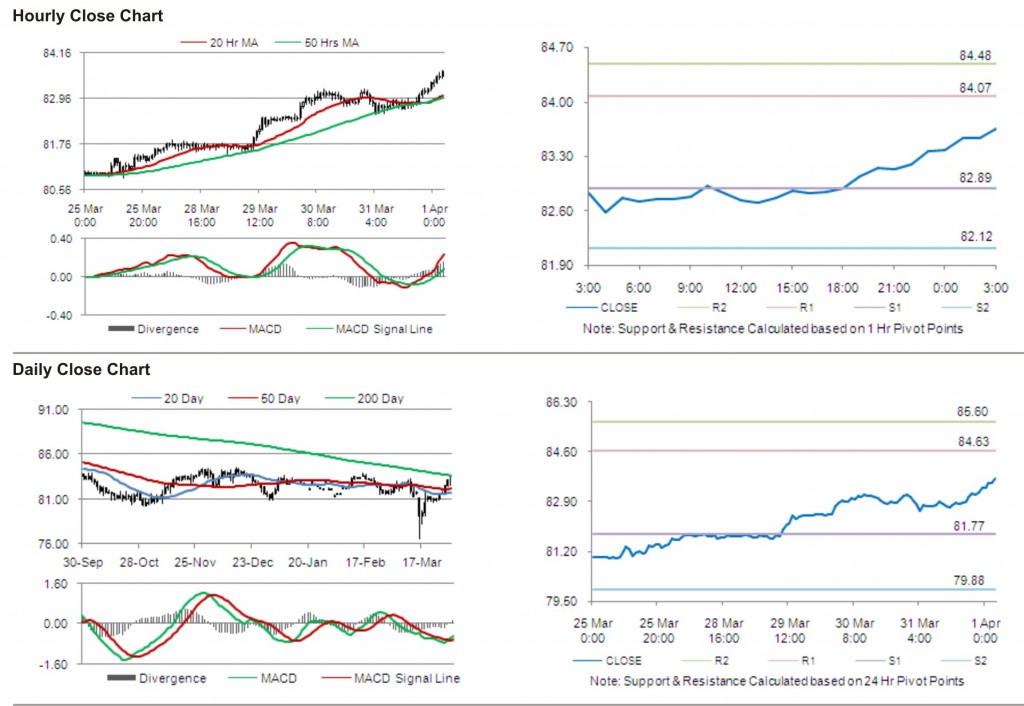 USD JPY