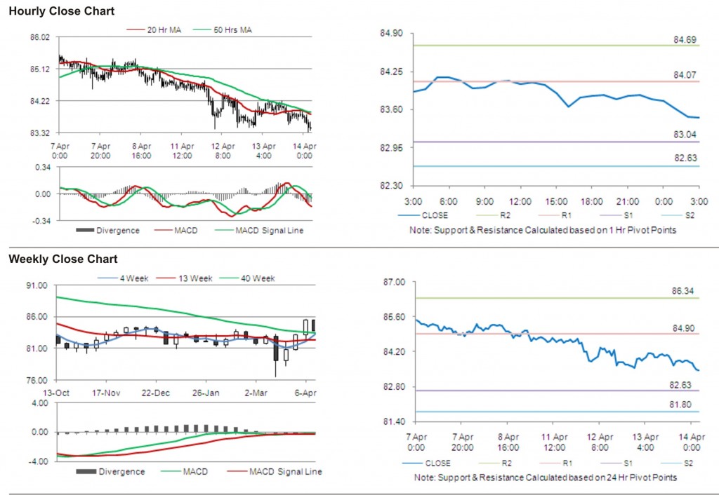 USD JPY