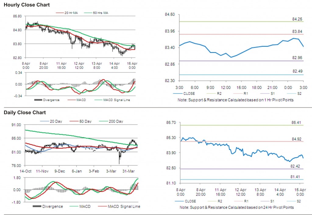 USD JPY