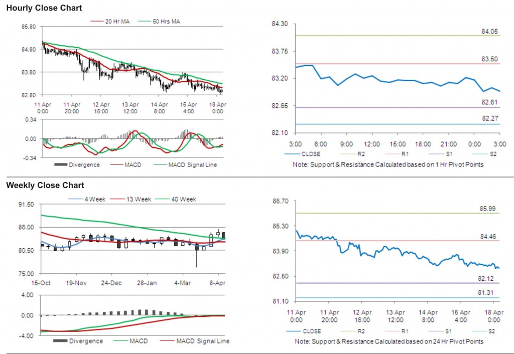 USD JPY