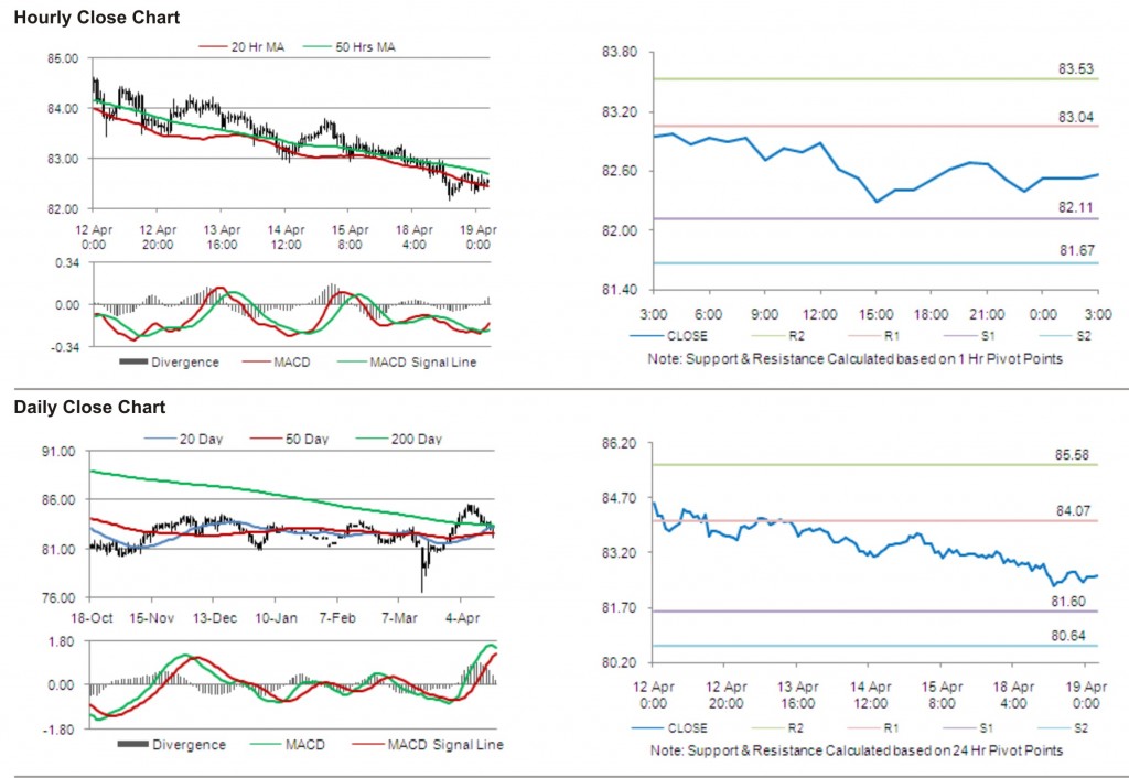 USD JPY