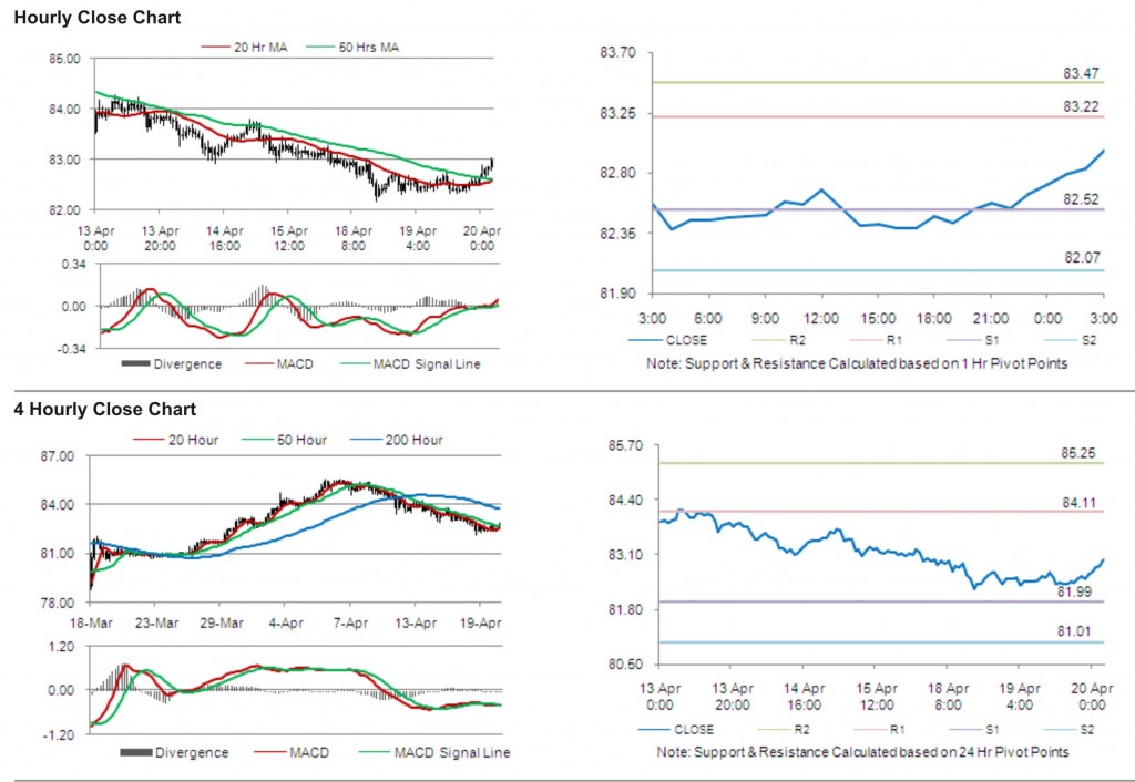 USD JPY