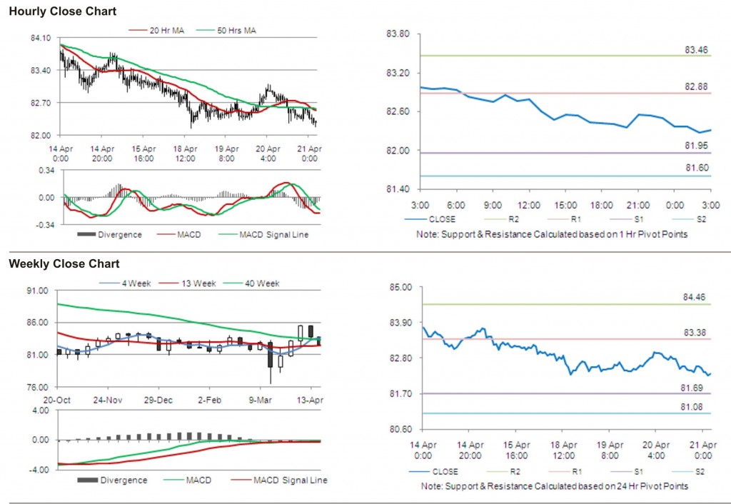 USD JPY