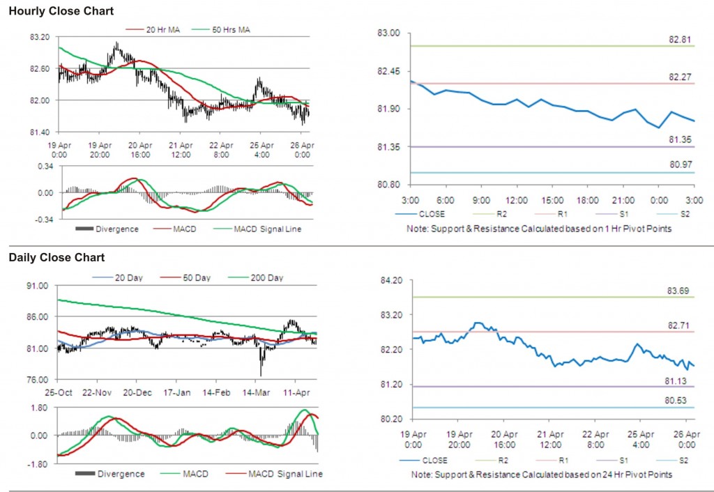 USD JPY