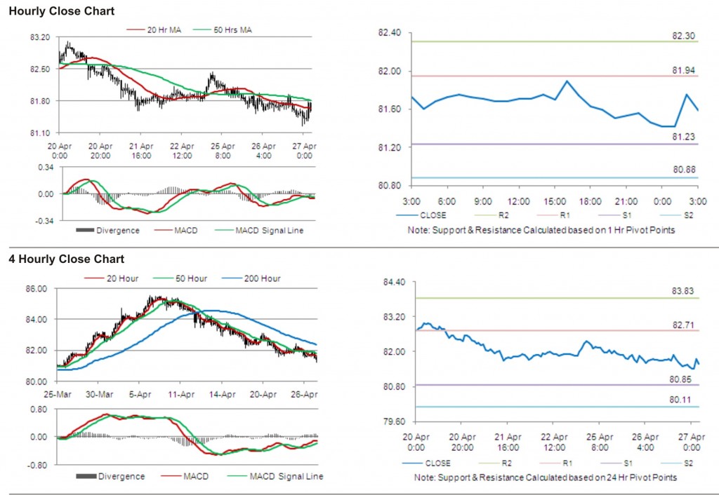 USD JPY