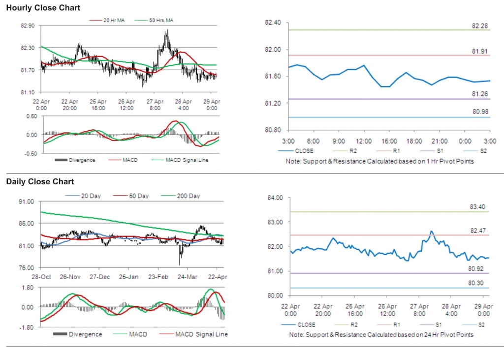 USD JPY