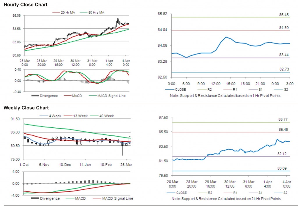 USD JPY