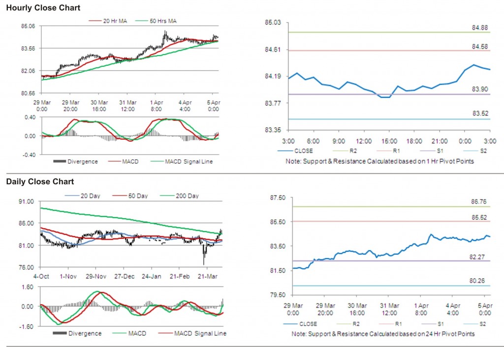 USD JPY