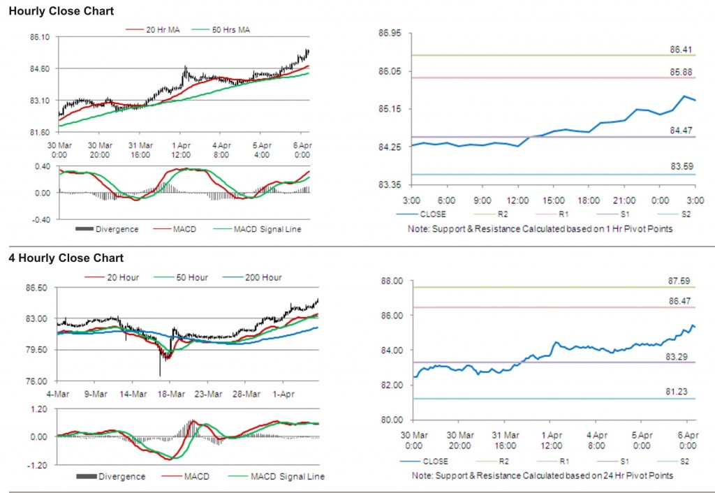 USD JPY