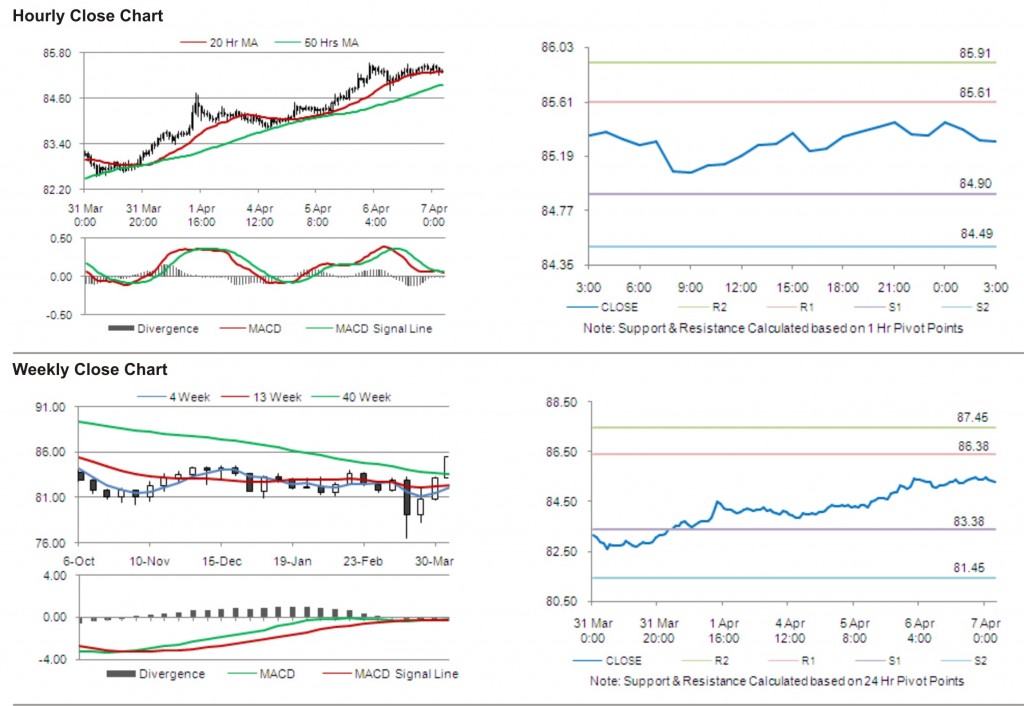 USD JPY