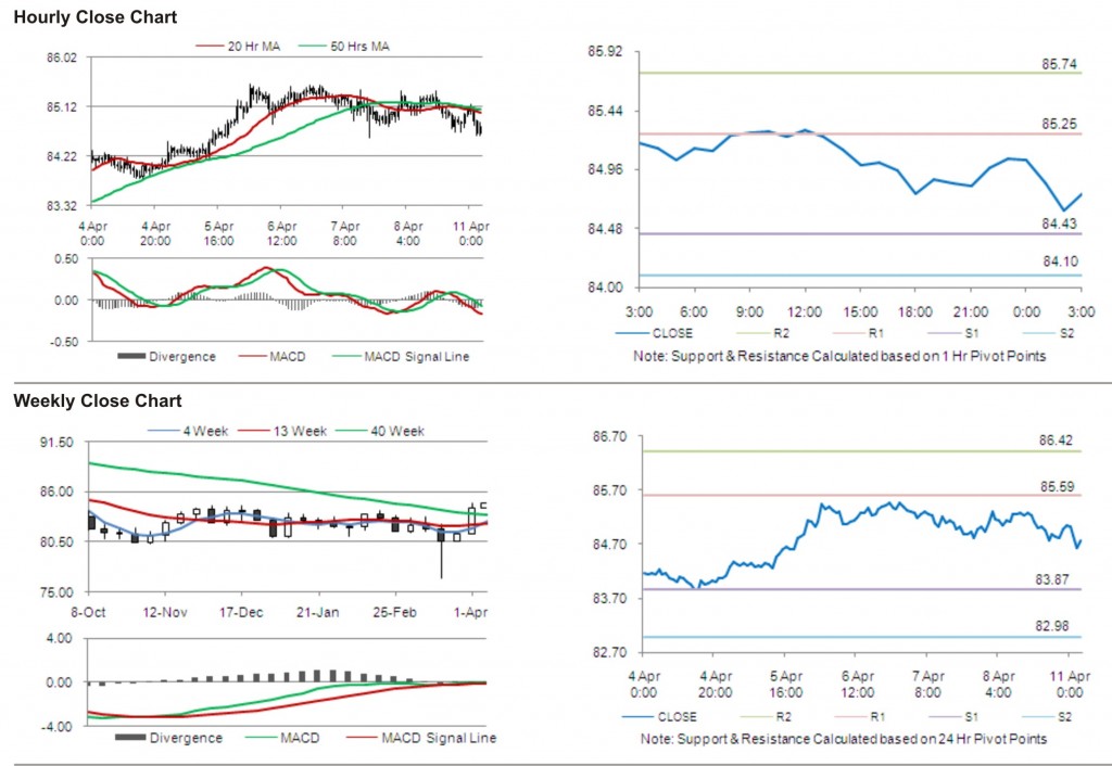 USD JPY