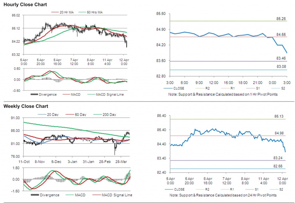 USD JPY