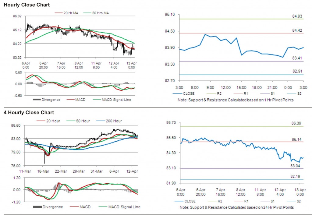 USD JPY