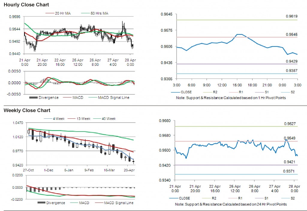 USD CAD