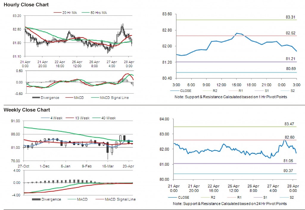 USD JPY