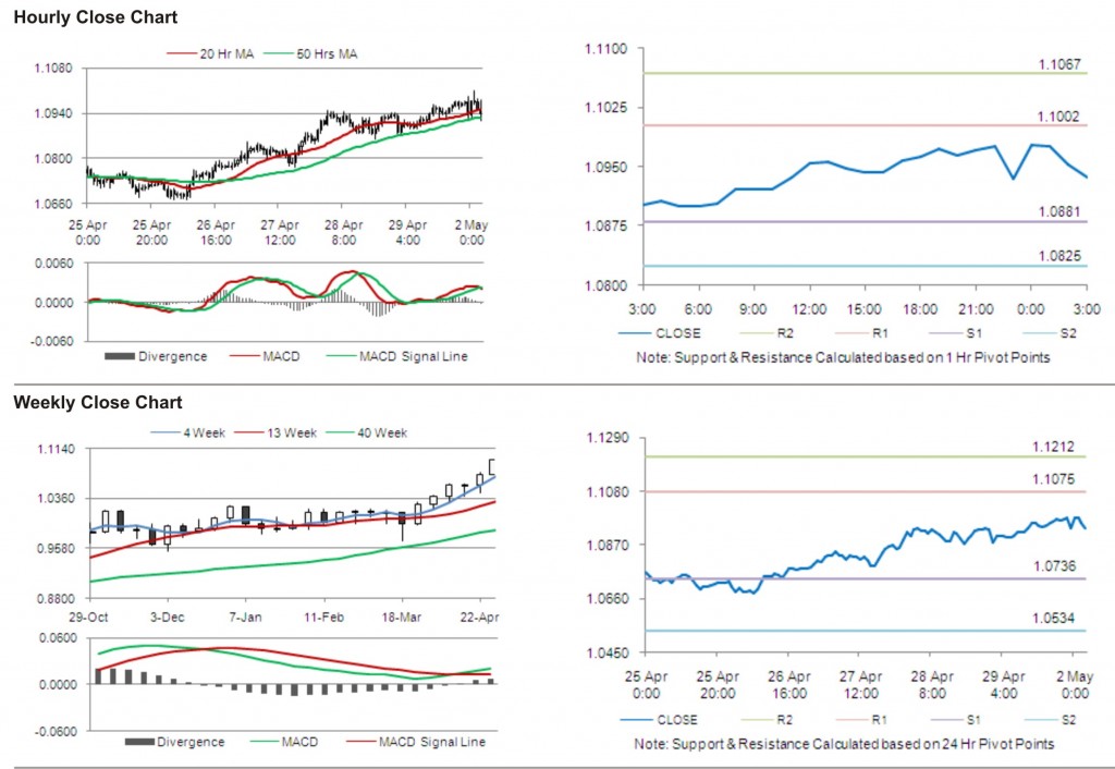 AUD USD