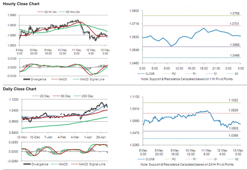 AUD USD