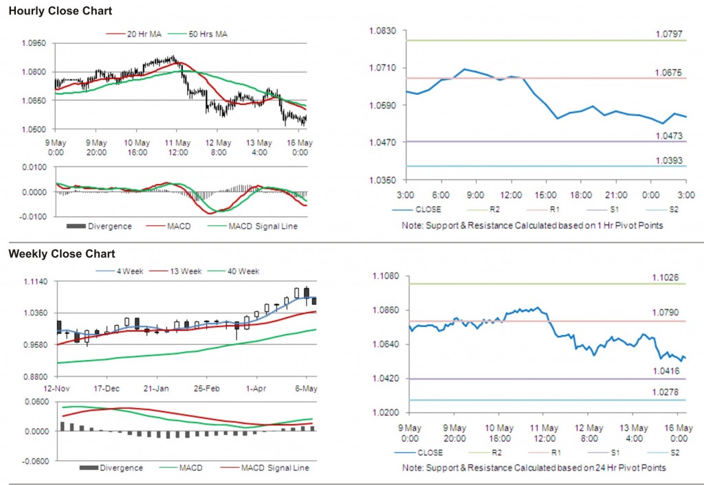 AUD USD