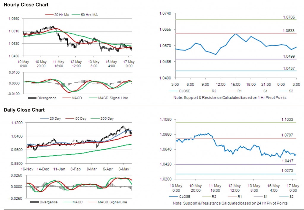 AUDUSD