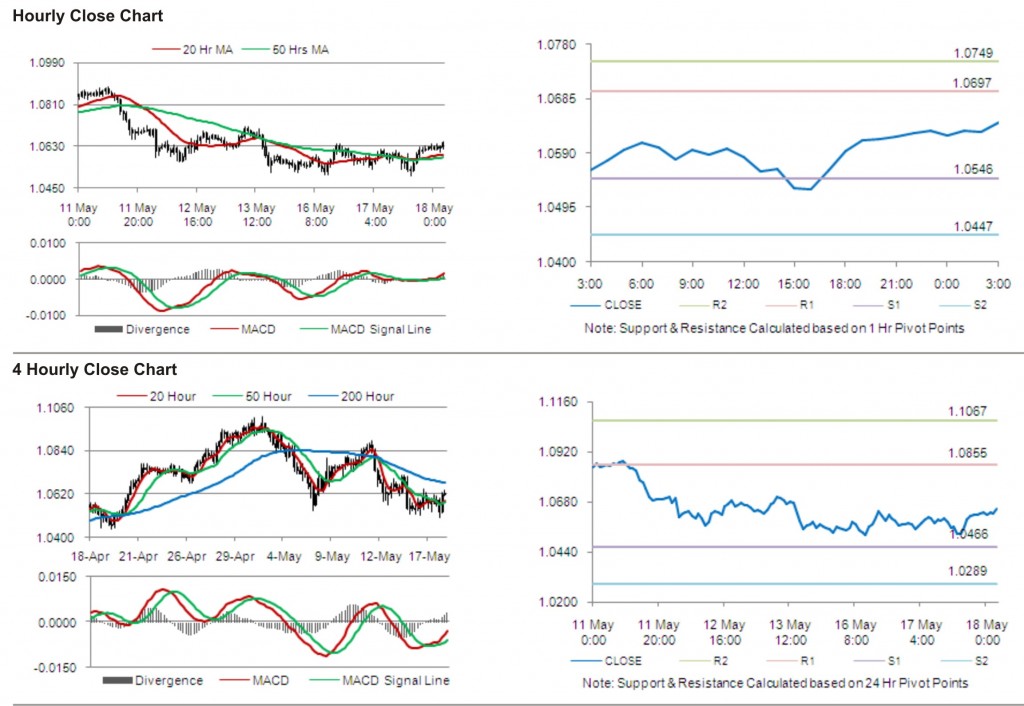 AUD USD