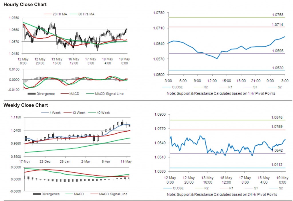 AUD USD