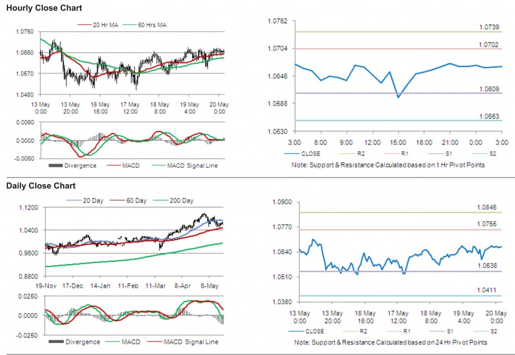 AUD USD