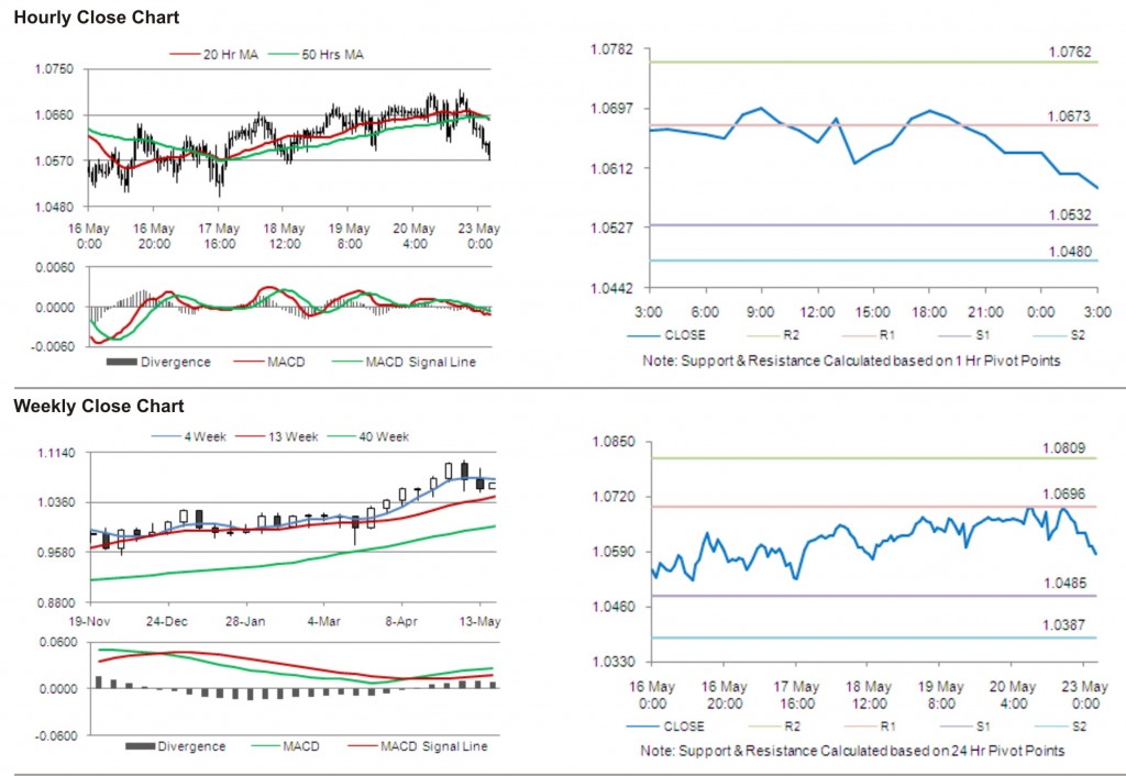 AUD USD