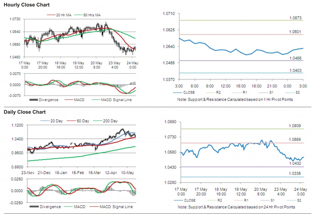 AUD USD