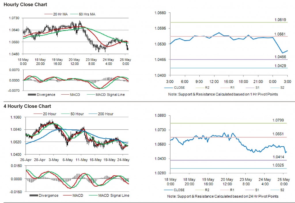 AUD USD