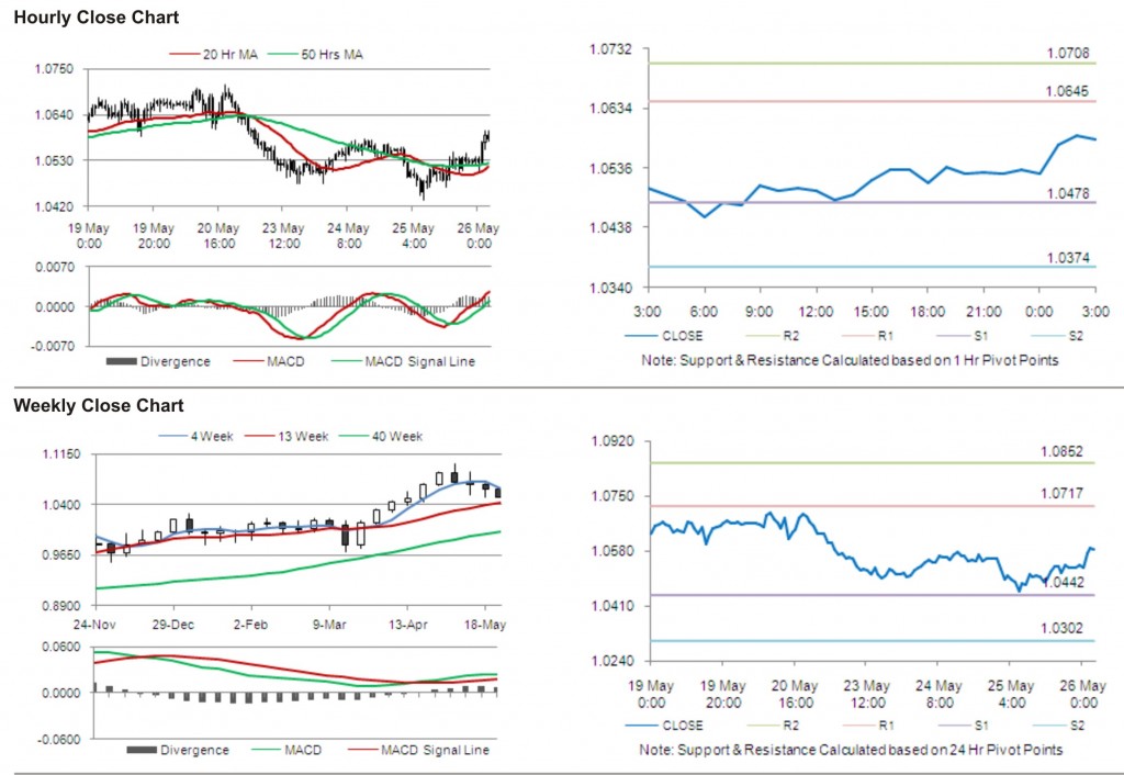 AUD USD