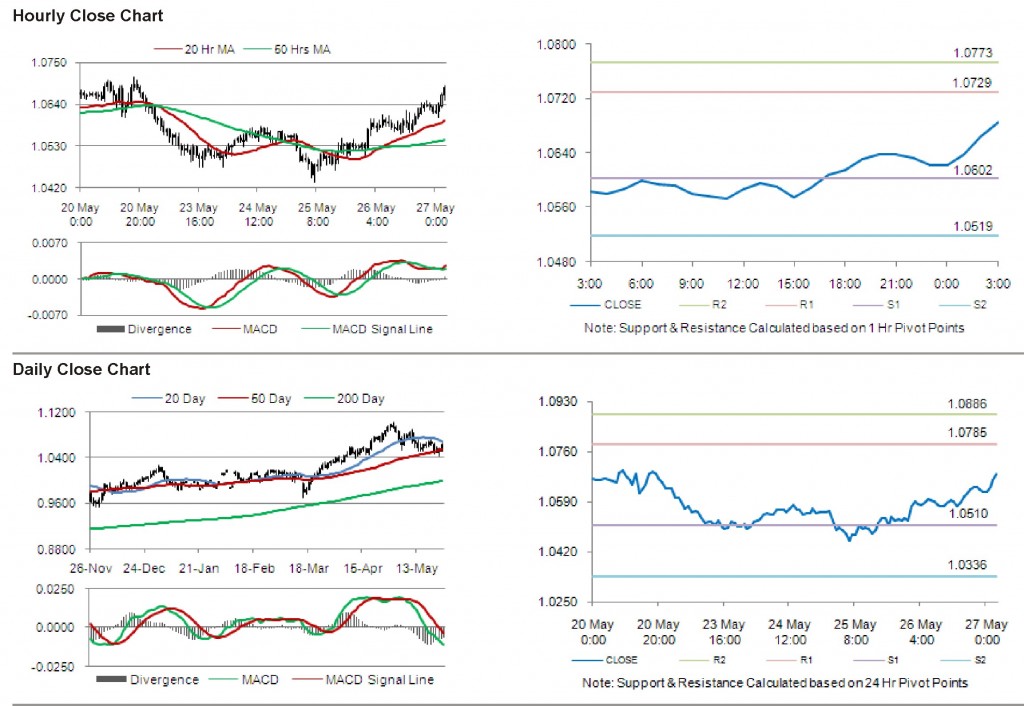 AUD USD