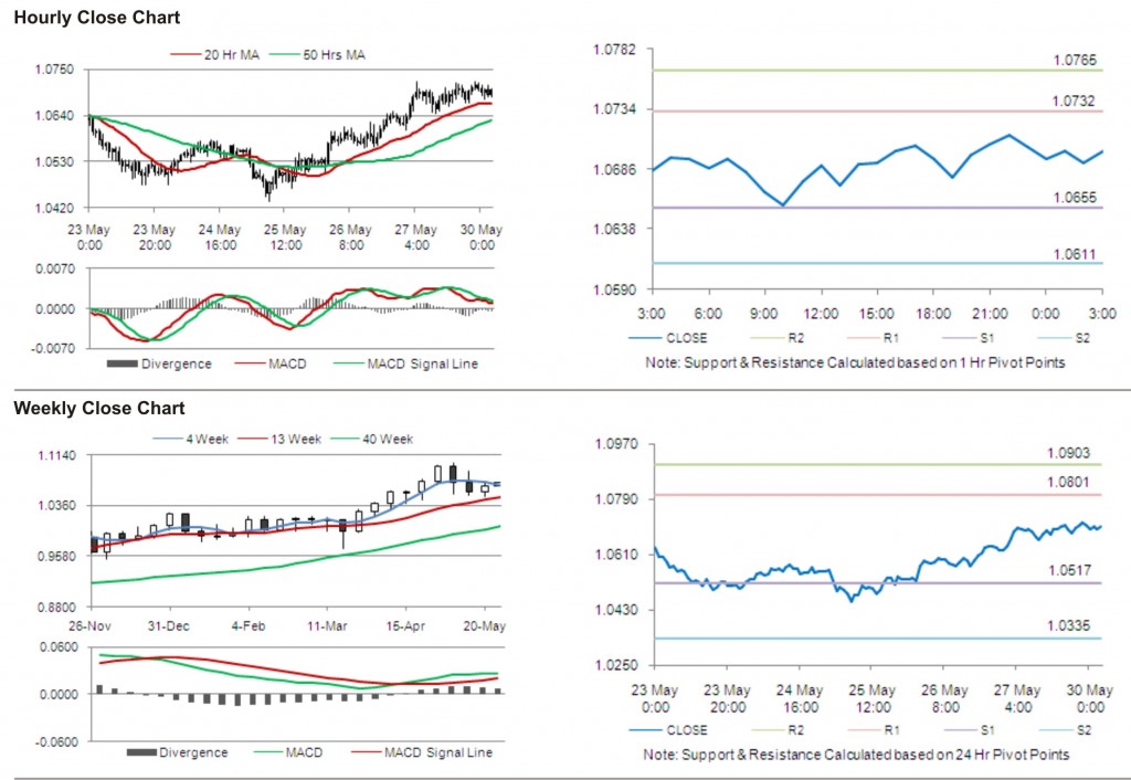 AUD USD