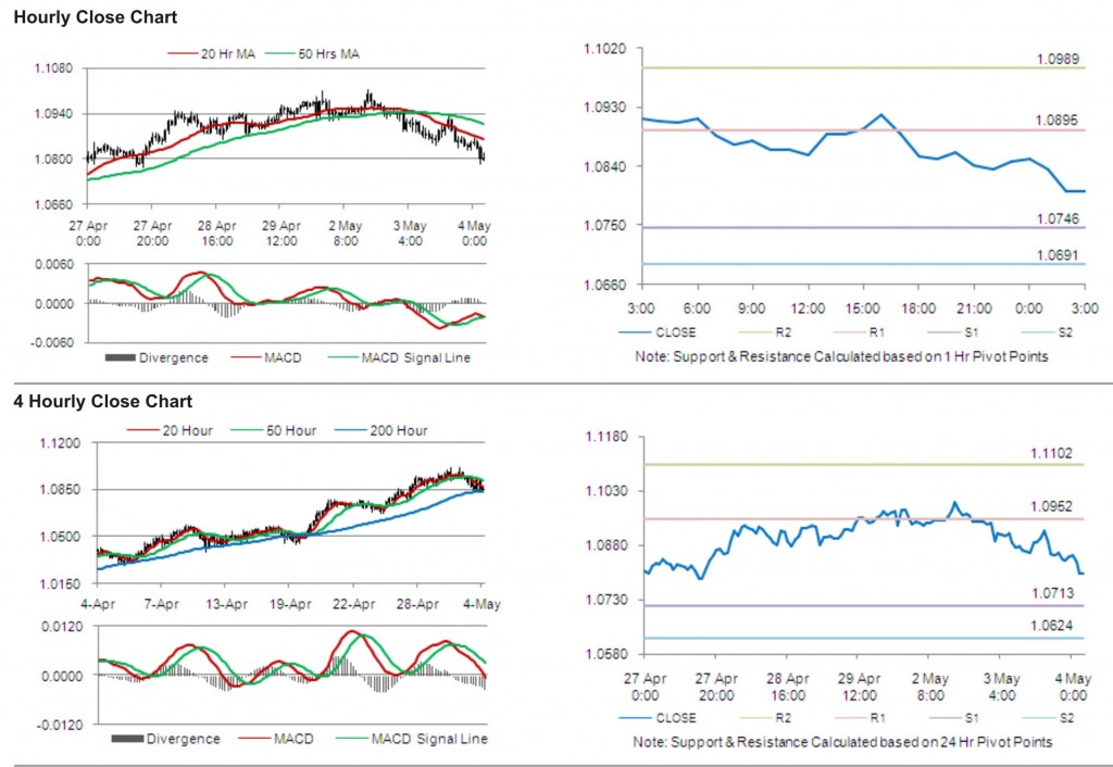 AUD USD