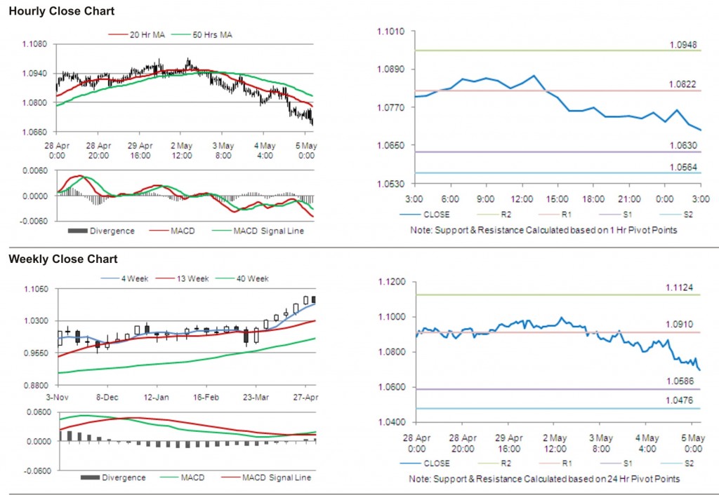 AUD USD