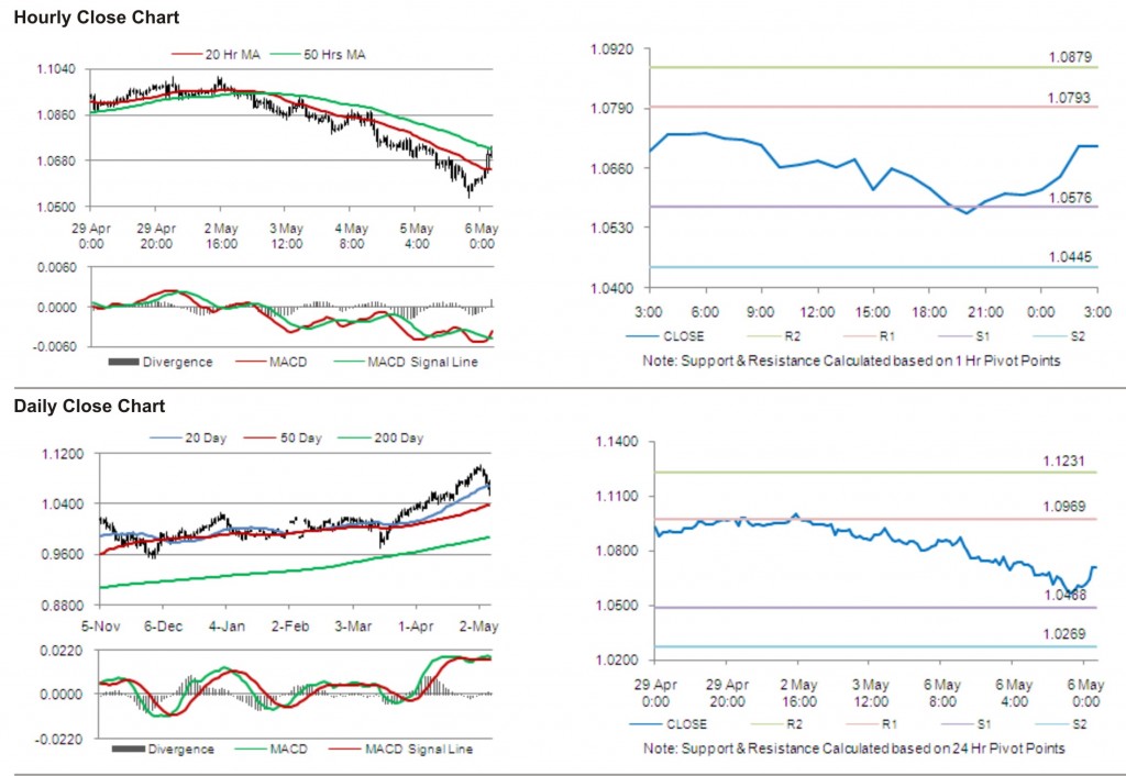 AUD USD