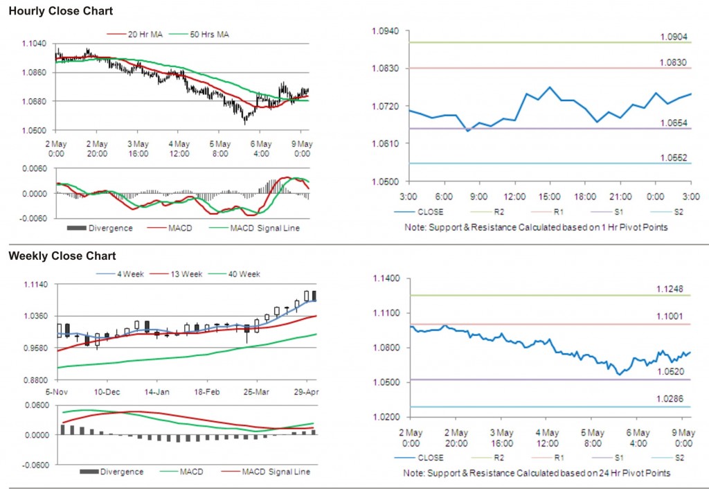 AUD USD