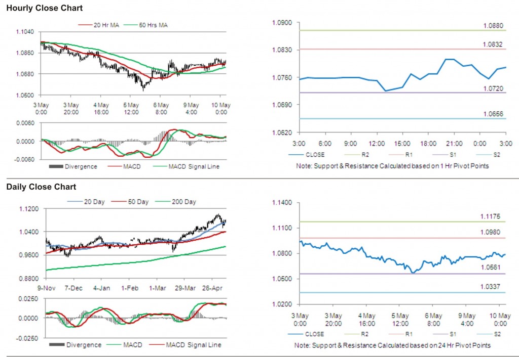 AUD USD