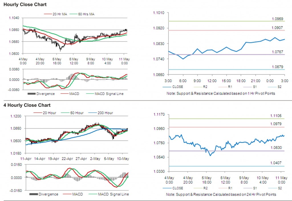 AUD USD