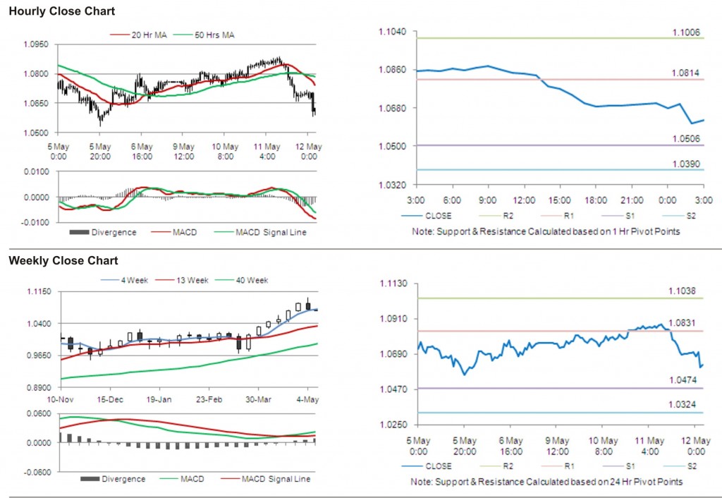 AUD USD