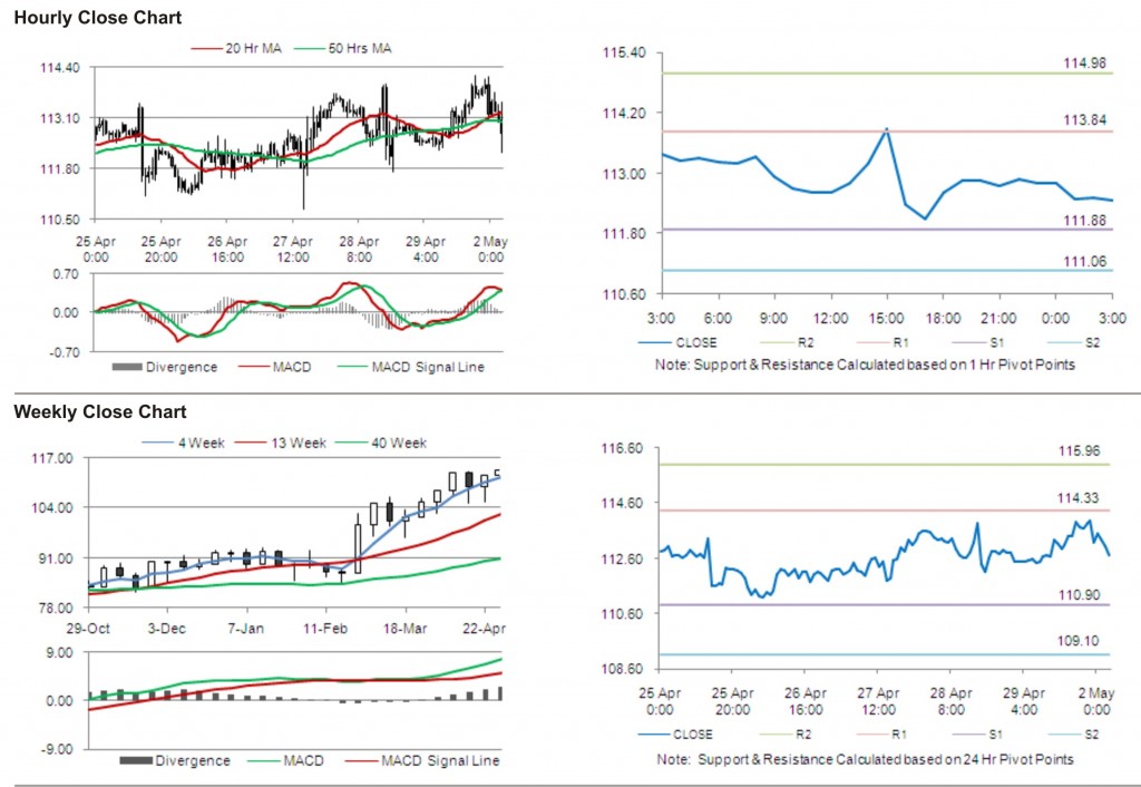 Crude Oil