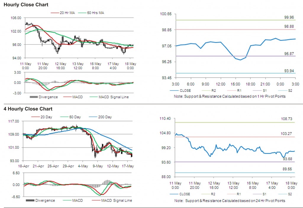 Crude Oil