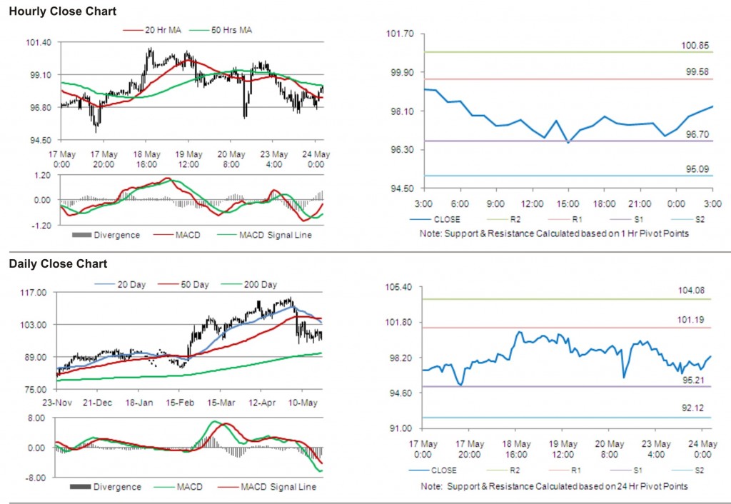 Crude Oil