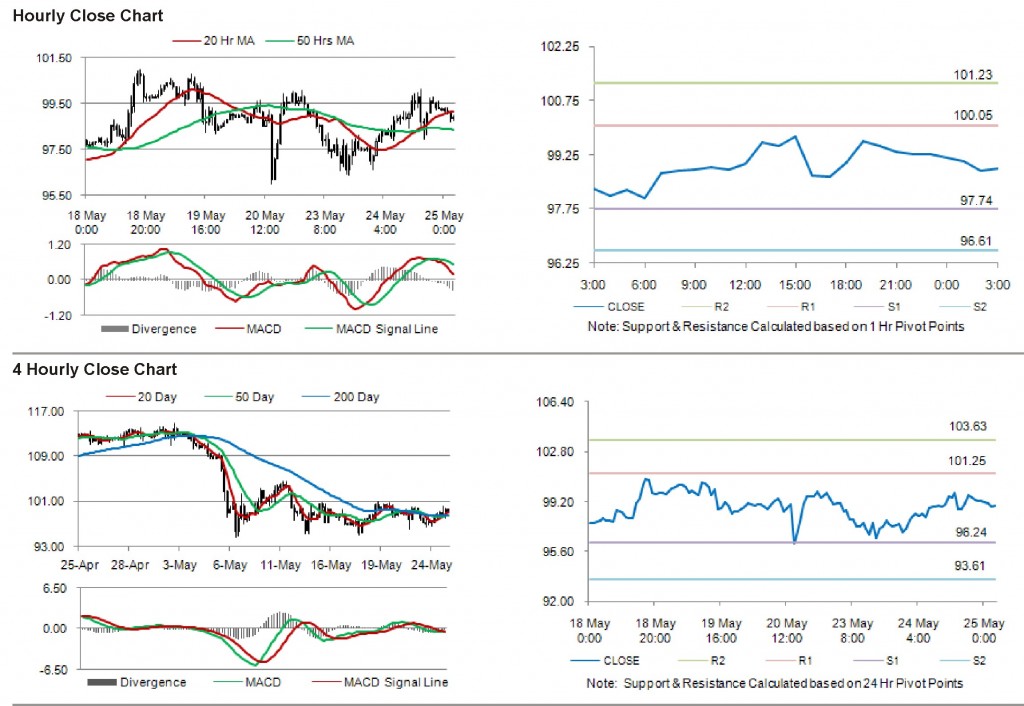 Crude Oil