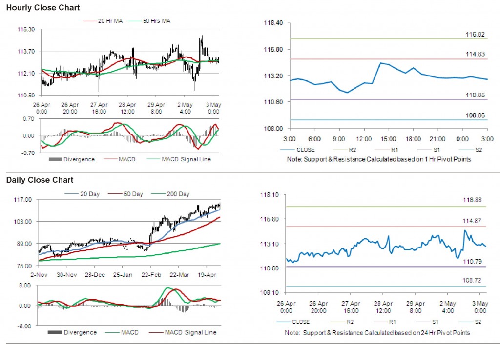 Crude Oil