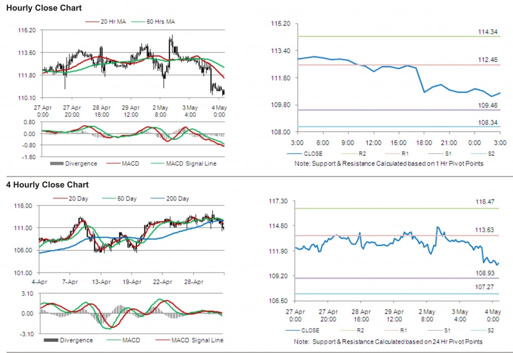 Crude Oil