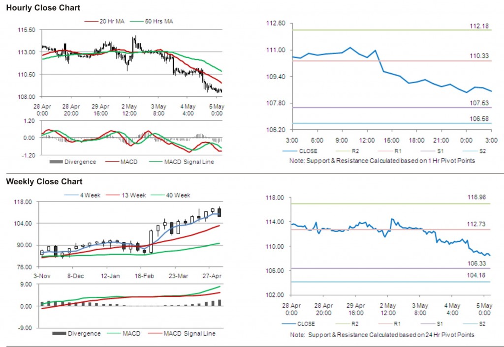 Crude Oil